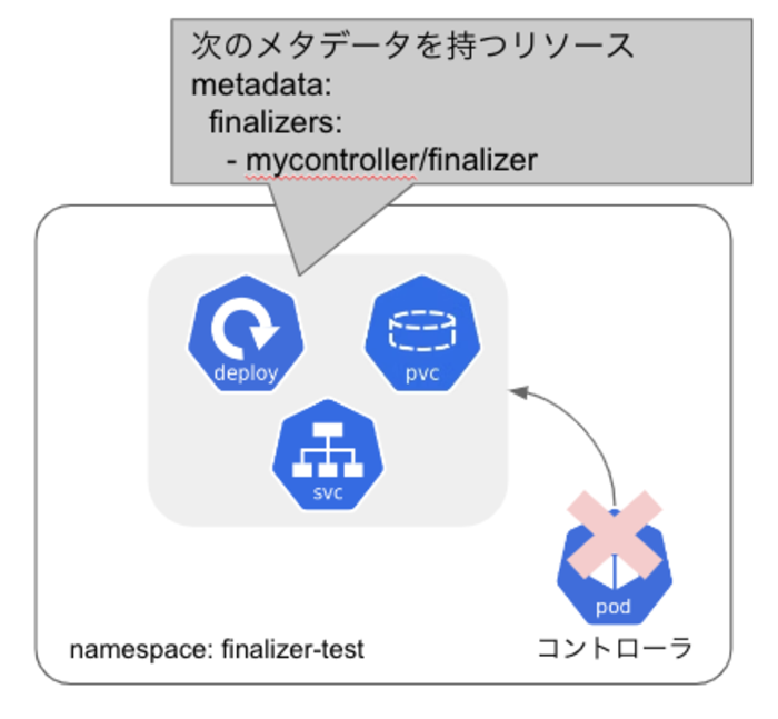 kubernetes-namespace-terminating-finalizer